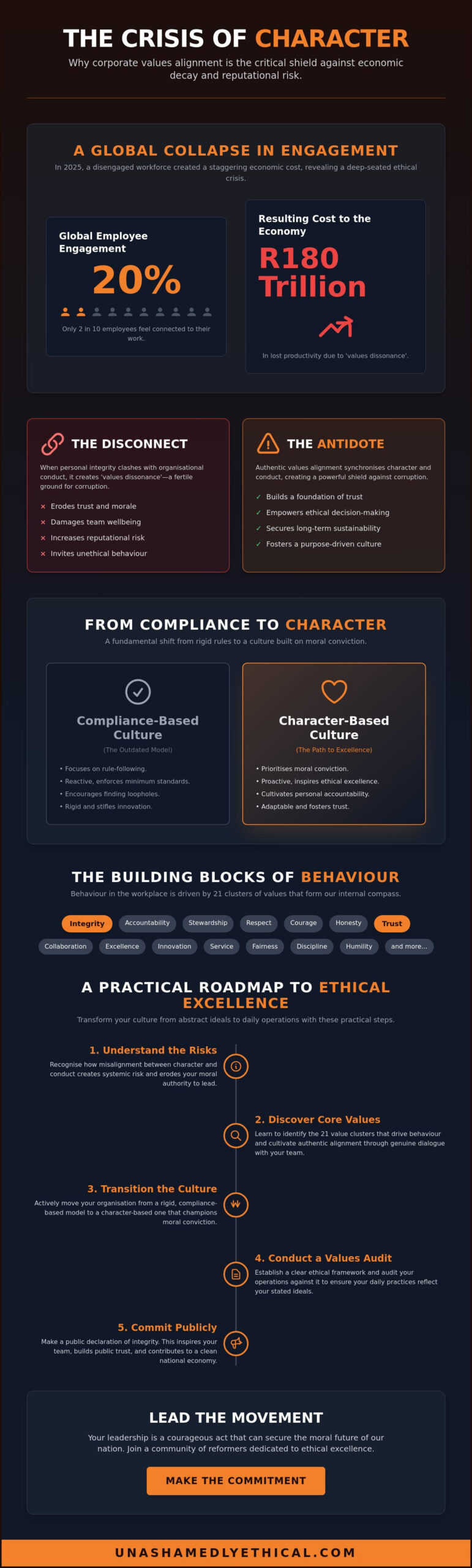 Corporate Values Alignment: A Bold Mandate for Ethical Excellence in 2026