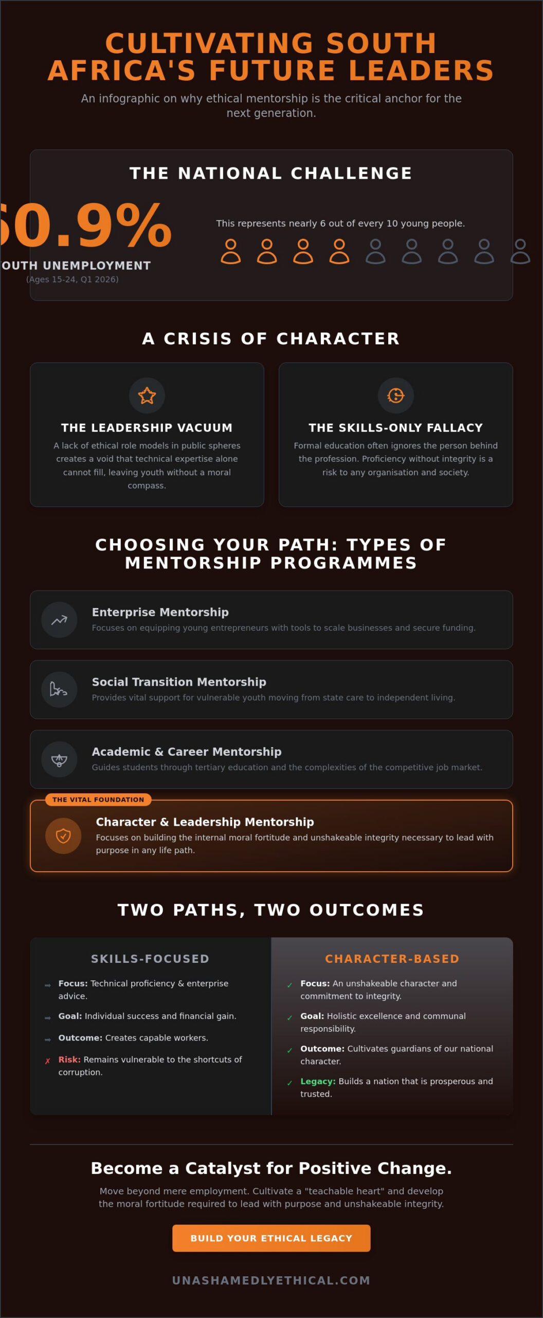 Empowering the Next Generation: Navigating Youth Programs in South Africa