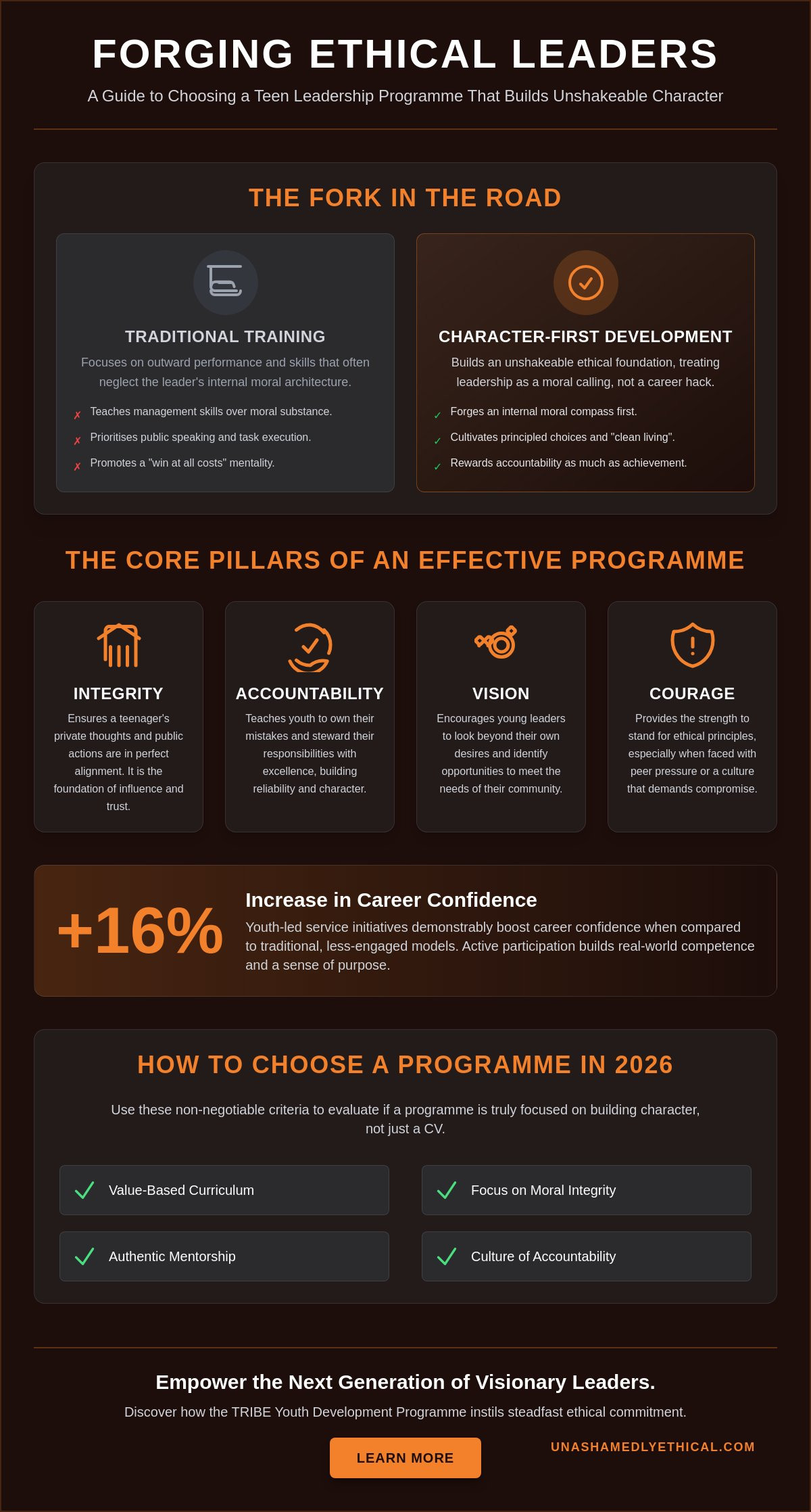 How to Choose a Teen Leadership Development Program for Ethical Excellence in 2026