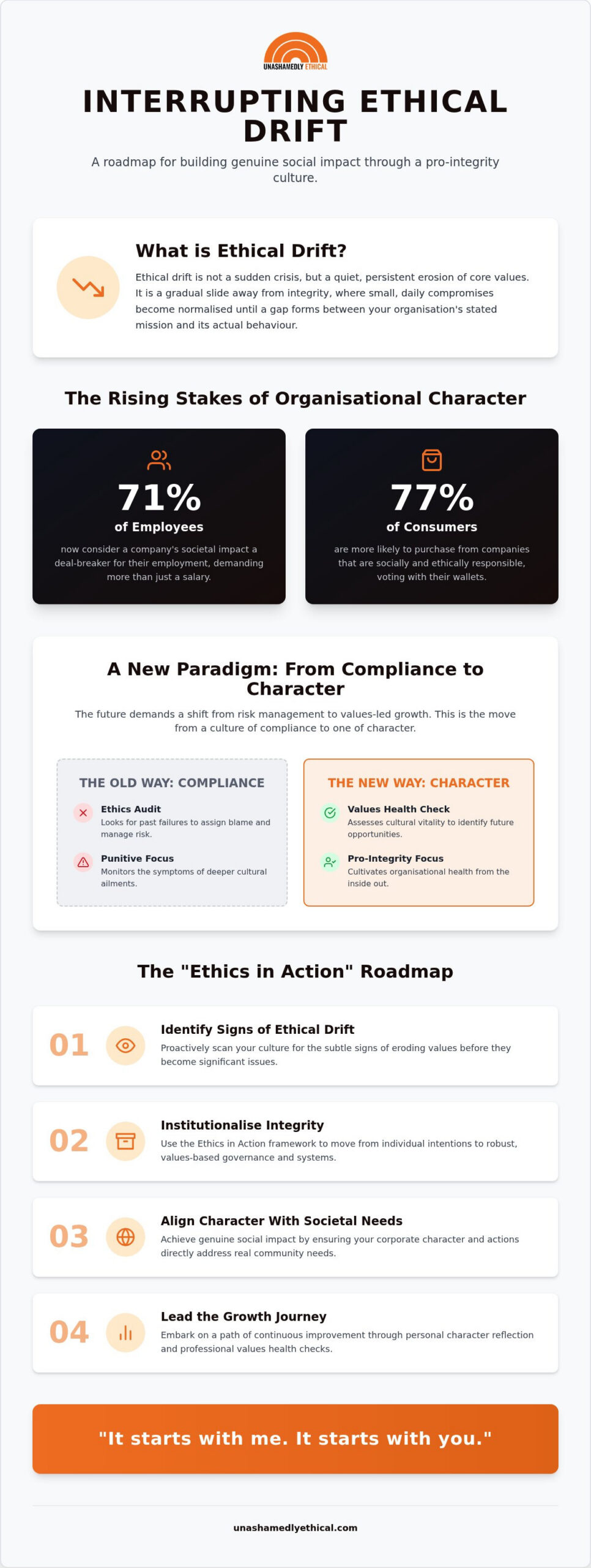 Beyond the Balance Sheet: Cultivating Social Impact Through Ethical Business in 2026