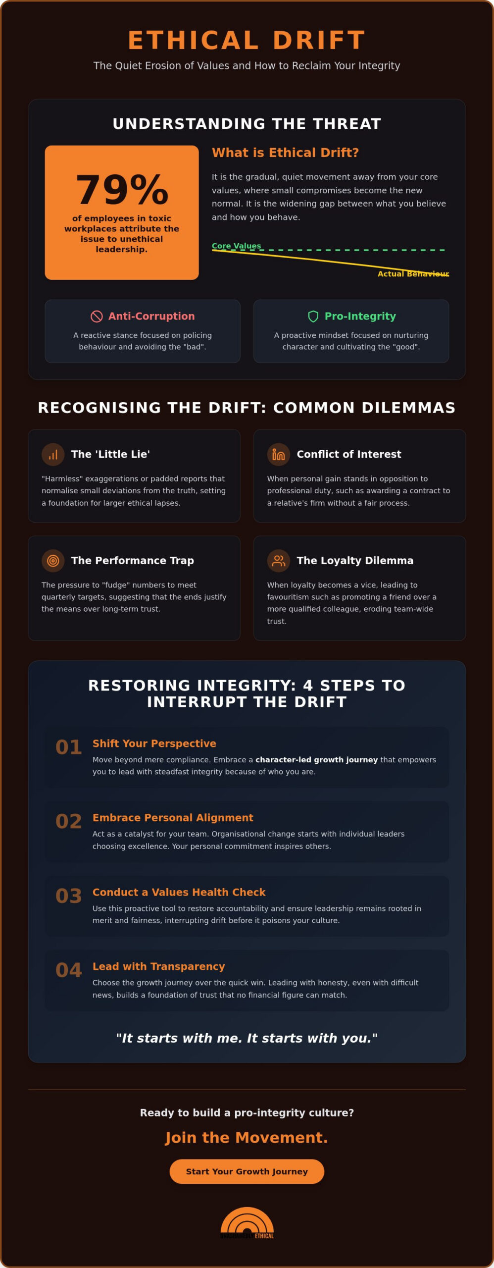 Examples of Ethical Dilemmas in the Workplace: Interrupting the Drift
